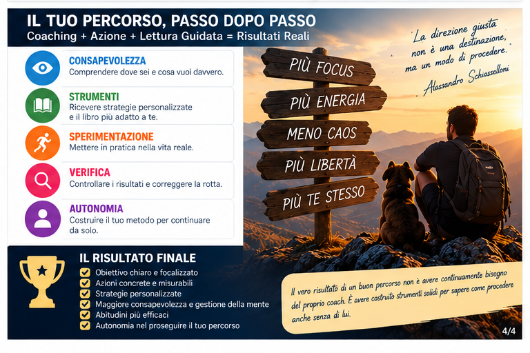 Quarta parte della brochure SMART Coaching: il percorso passo dopo passo